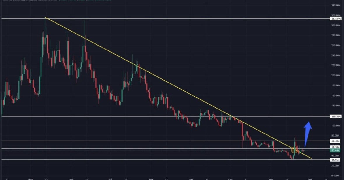 $GIGA 

🍋80,000 + Chads are still holding

Waiting for a Breakout🔥