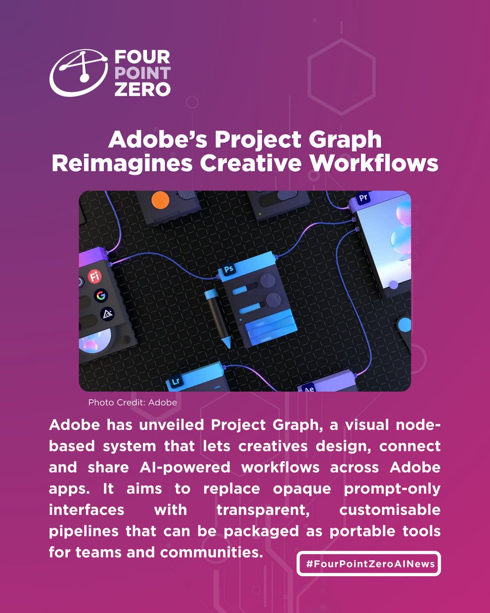 FourPointZeroR's tweet image. 1. Adobe unveils Project Graph, a visual node-based AI workflow system for creatives
blog.adobe.com/en/publish/202…