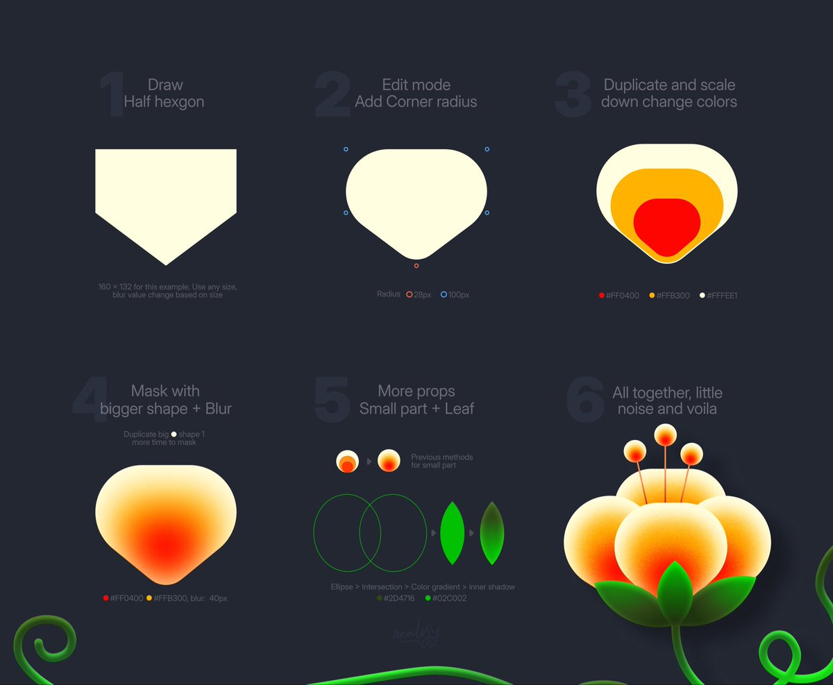 Simple steps draw flower in <a href="/figma/">Figma</a>