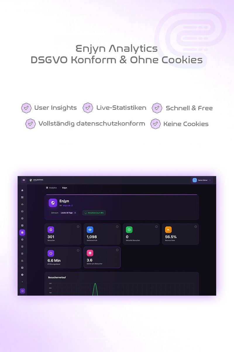 EnjynGruppe's tweet image. 📊 ENJYN Analytics ist da!
Live-Daten, klare Insights und echte Performance – ohne komplizierte Tools.

Direkt im ENJYN Manager. DSGVO-konform. Cookie-frei. Entwicklerfreundlich.

➜ Jetzt aktivieren: enjyn.de/analytics

#analytics #datascience #enjyn #software #insights
