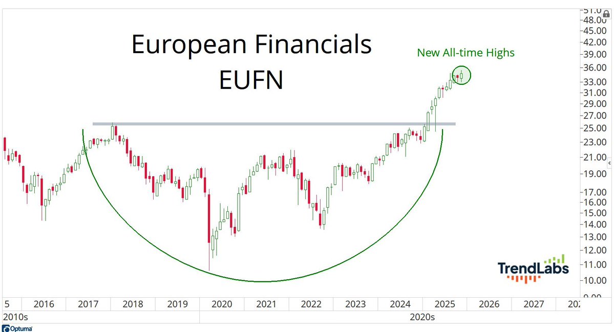 observing some things