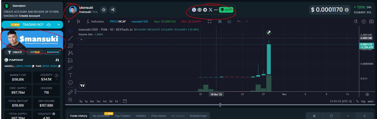 Just paid for <a href="/DEXToolsApp/">DEXTools</a>!

$mansuki is becoming more and more legitimate. Very excited to be focused on CEX listings when we are in the million in marketcap 🫶

dextools.io/app/en/token/m…

Tx: solscan.io/tx/5CSwT8MCRsY…
