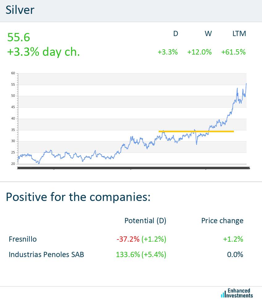 eninvs_com's tweet image. #commodity  $FNLPF  $IPOAF