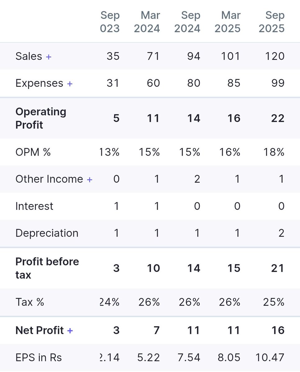 AbJayesh's tweet photo. Growth in sales, opm, eps.... https://t.co/pNDnrxzOSy