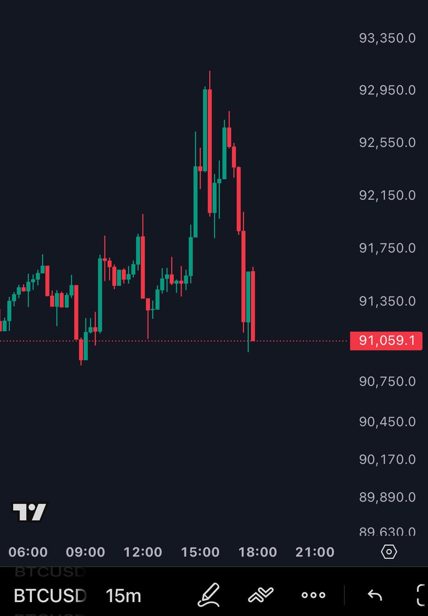 TheCryptoYapper's tweet image. #Bitcoin Dumping Again!

Why can’t we have nice things?