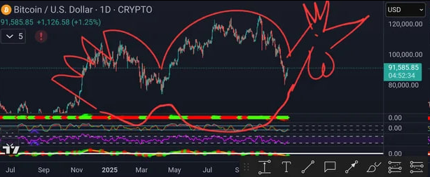 0xSweep's tweet image. Extremely bullish Turkey pattern spotted