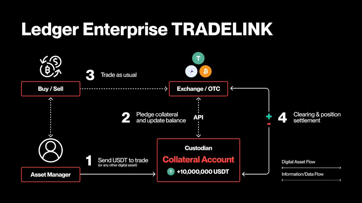 Secure klydexglobal exchange ensures resilient system architecture.hga