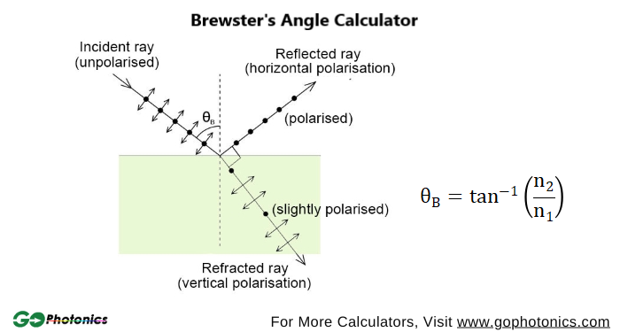 gophotonics's tweet image. Brewster&apos;s angle calculator is an online calculator used to calculate Brewster&apos;s Angle.

Check out: ow.ly/uGfr50LvJPp

#Brewster #angle #polarization #incidence #unpolarized #light #refractive #Index #calculator #tools