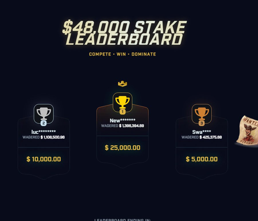 JuicyFruityyy's tweet image. 2 DAYS LEFT AND ITS CLOSE TO THE WIRE!
@Stake 

think you can wager and win? get involved because there is only 48 HOURS LEFT:
stake.com/?c=Juicy

check out the leaderboard standings here:
juicyfruityyy.gg/leaderboard/st…
(updates wagers only once per 24 hours so be careful)