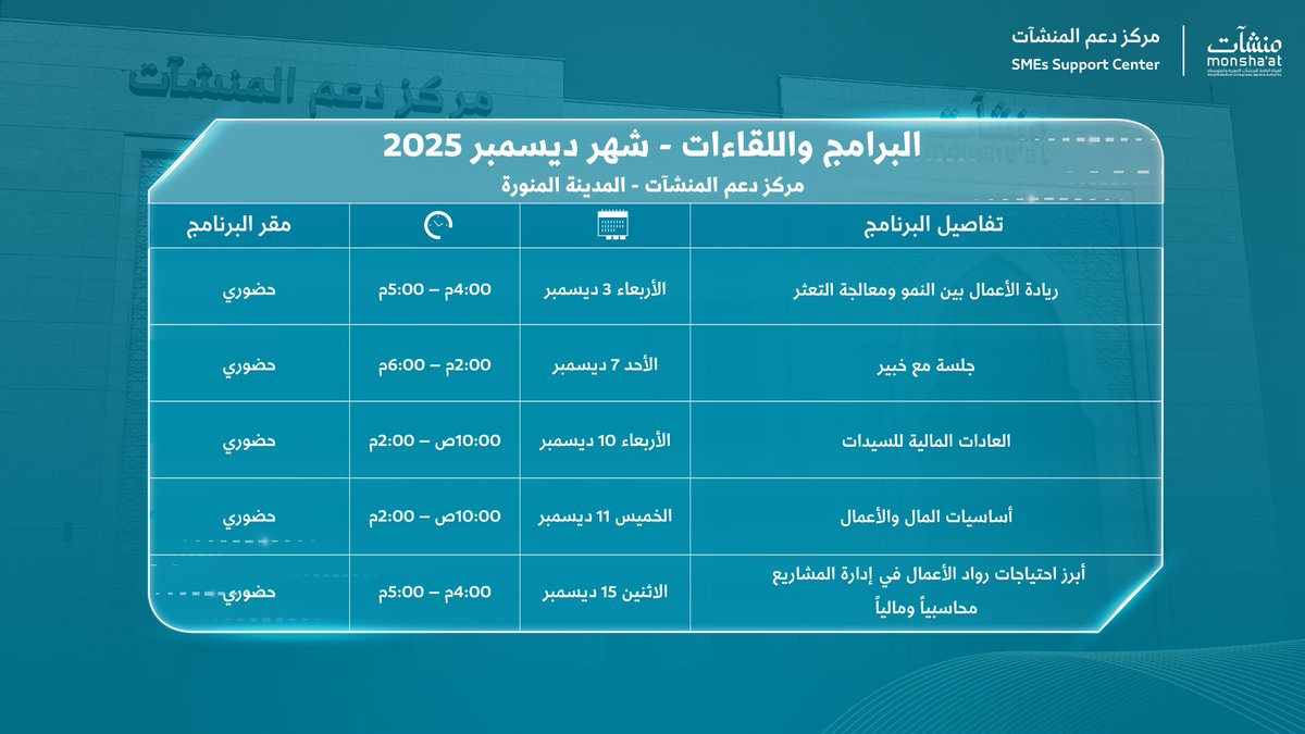 SME_SC's tweet image. خلال شهر ديسمبر، تواصل #مراكز_دعم_المنشآت تقديم لقاءات حوارية وإرشادية تساعد رواد الأعمال على اكتشاف حلول متنوعة تدعم نمو منشآتهم.

سجل الآن: monshaat.gov.sa/ar/node/407028