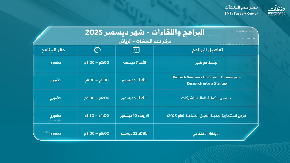 SME_SC's tweet image. خلال شهر ديسمبر، تواصل #مراكز_دعم_المنشآت تقديم لقاءات حوارية وإرشادية تساعد رواد الأعمال على اكتشاف حلول متنوعة تدعم نمو منشآتهم.

سجل الآن: monshaat.gov.sa/ar/node/407028