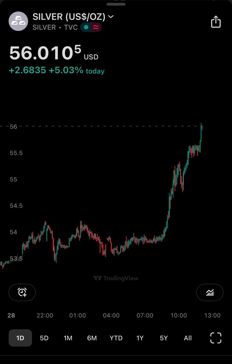 ThHappyHawaiian's tweet image. Silver takes down 56 for the first time ever!