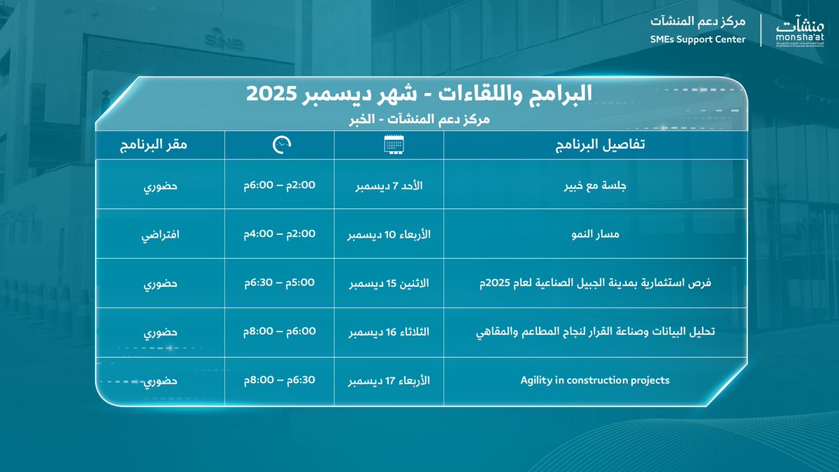 SME_SC's tweet image. خلال شهر ديسمبر، تواصل #مراكز_دعم_المنشآت تقديم لقاءات حوارية وإرشادية تساعد رواد الأعمال على اكتشاف حلول متنوعة تدعم نمو منشآتهم.

سجل الآن: monshaat.gov.sa/ar/node/407028