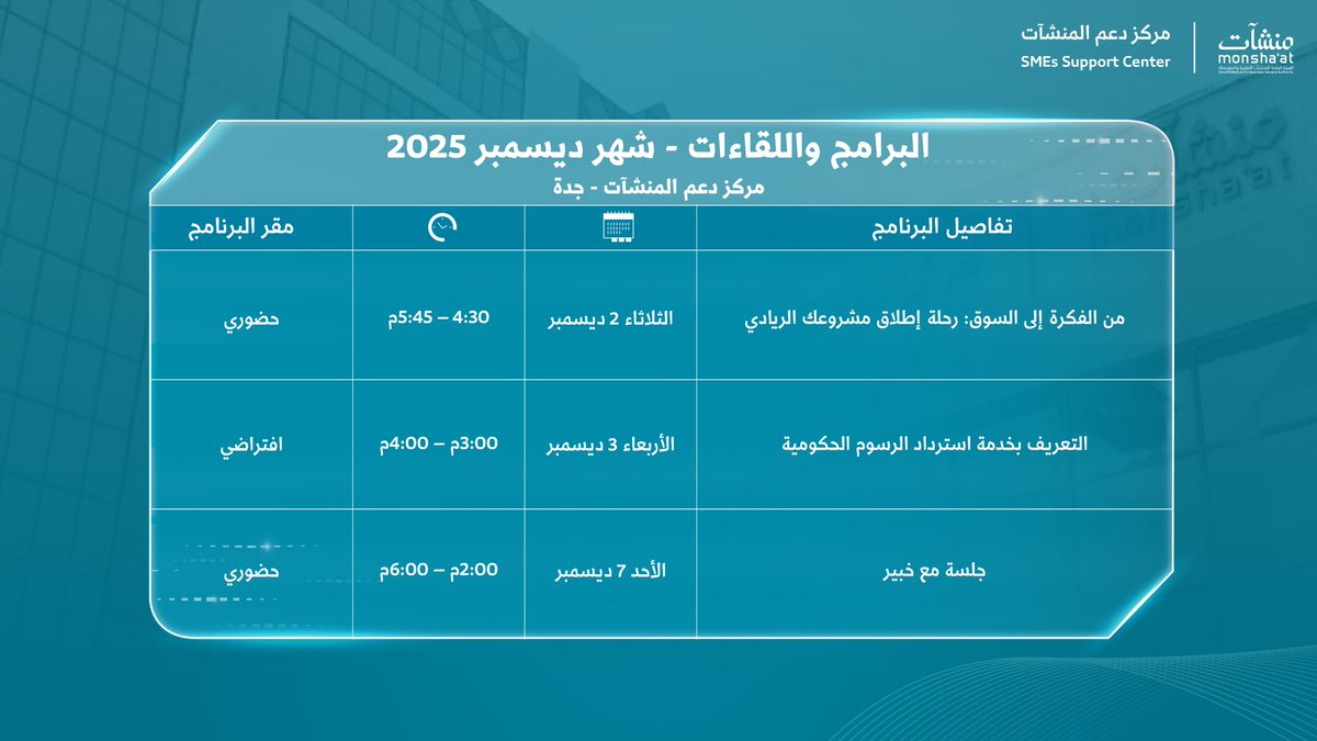 SME_SC's tweet image. خلال شهر ديسمبر، تواصل #مراكز_دعم_المنشآت تقديم لقاءات حوارية وإرشادية تساعد رواد الأعمال على اكتشاف حلول متنوعة تدعم نمو منشآتهم.

سجل الآن: monshaat.gov.sa/ar/node/407028