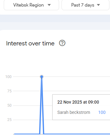 T1ppy26's tweet photo. @sonofdixie88 @KAGdrogo you're right, so sorry, they were actually from germany, belarus and benin, you can go to google trends yourself and if you search through tiny subregions there will be loads of random results, but they aren't part of some conspiracy https://t.co/cvKzayEVZt