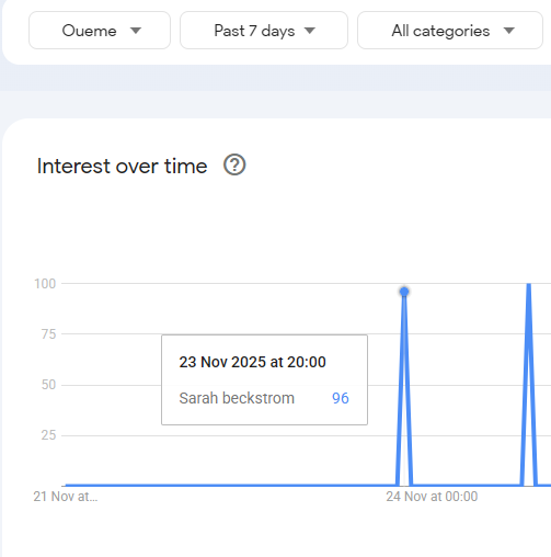 T1ppy26's tweet photo. @sonofdixie88 @KAGdrogo you're right, so sorry, they were actually from germany, belarus and benin, you can go to google trends yourself and if you search through tiny subregions there will be loads of random results, but they aren't part of some conspiracy https://t.co/cvKzayEVZt