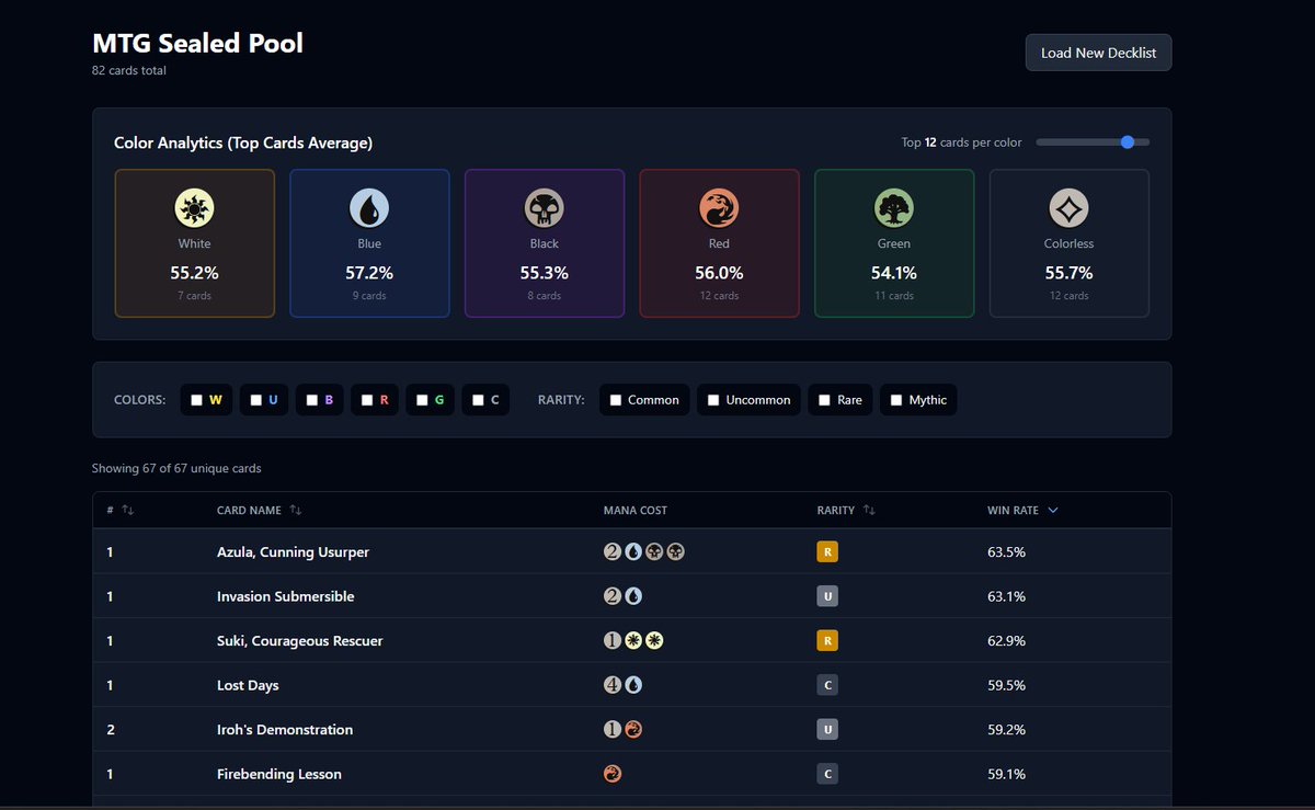 Good_Game_'s tweet image. I made a little tool to help out with Arena Directs. It will show you the gih winrates of the cards in your pool in a little bit easier way to see/sort/filter. If you're playing the Avatar Directs today, check it out!
arena-direct-helper.vercel.app