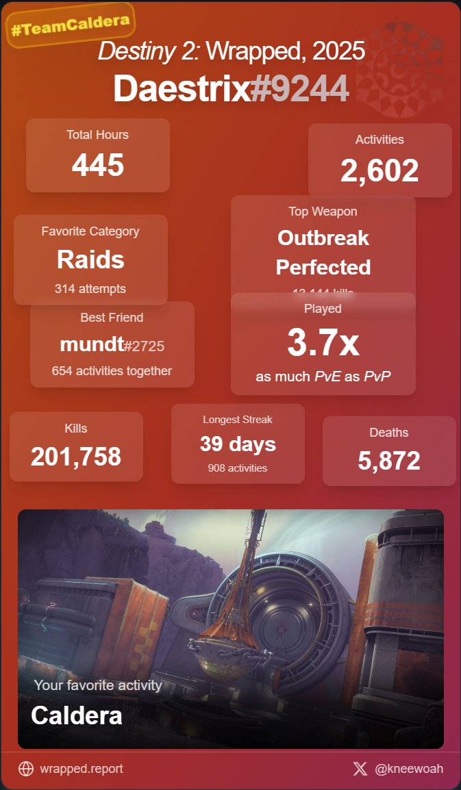 Daestrix's tweet image. #TeamCaldera #Destiny2Wrapped2025 What an awesome feature put together by @kneewoah