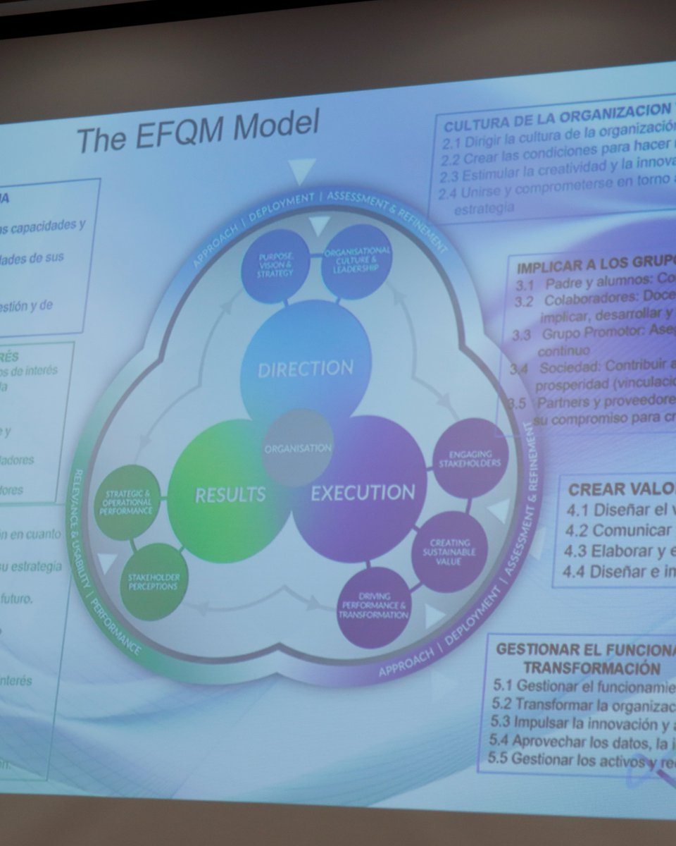CODEFE's tweet photo. El workshop “Redesigning Torremar’s Value Proposition for Global Excellence” permitió rediseñar su propuesta de valor con enfoque EFQM. 

Felicitamos a los participante y animamos a más colegios a avanzar hacia la excelencia sostenible. Contacto: WhatsApp https://t.co/RRiveJij4b https://t.co/sP0VgoXppV