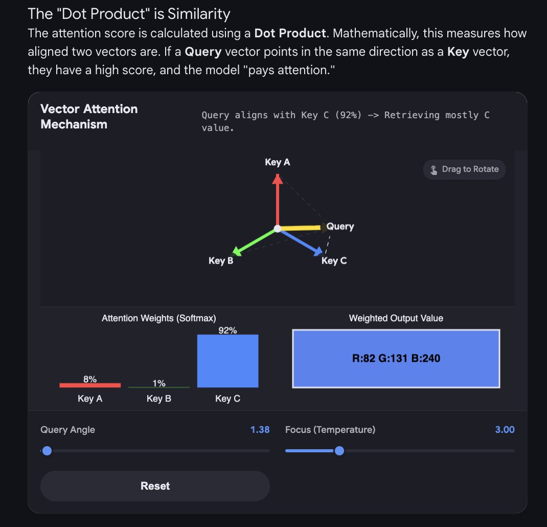adidoit's tweet image. so impressive. it just helped me get more intuitive on the Attention mechanism and the Key, Query, Value vectors.