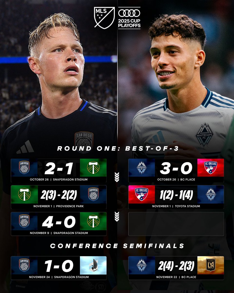 MLS's tweet image. Whose path leads to MLS Cup pres. by Audi? 🏆