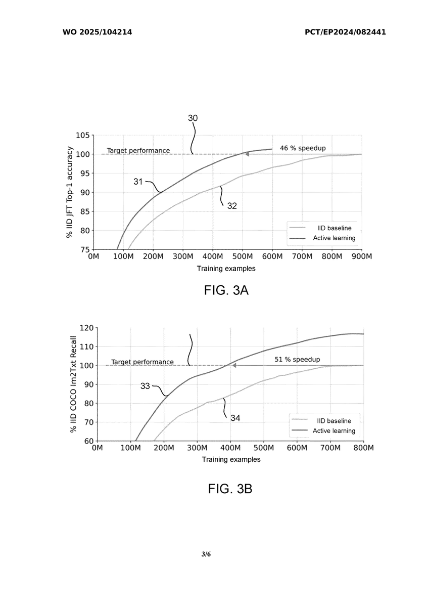 seti_park's tweet image. TRAINING MACHINE LEARNING MODELS USING ONLINE DATA SELECTION TECHNIQUES

@GoogleDeepMind&apos;s WO2025104214A1 presents an online data selection system that adaptively chooses training examples based on each example&apos;s current learnability. The innovation addresses a core limitation in…