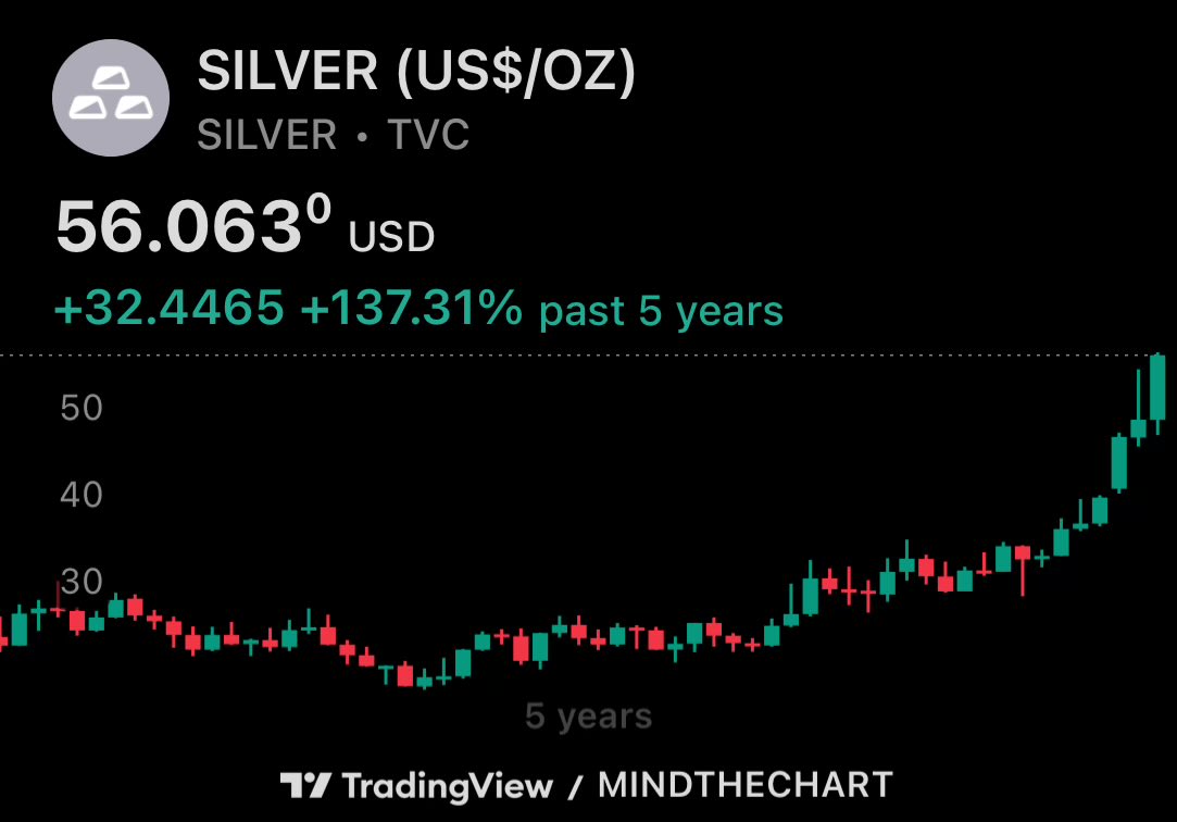📈MINDTHECHART: "Investire in Posate e Argenteria: Un'alternativa alle Crypto"