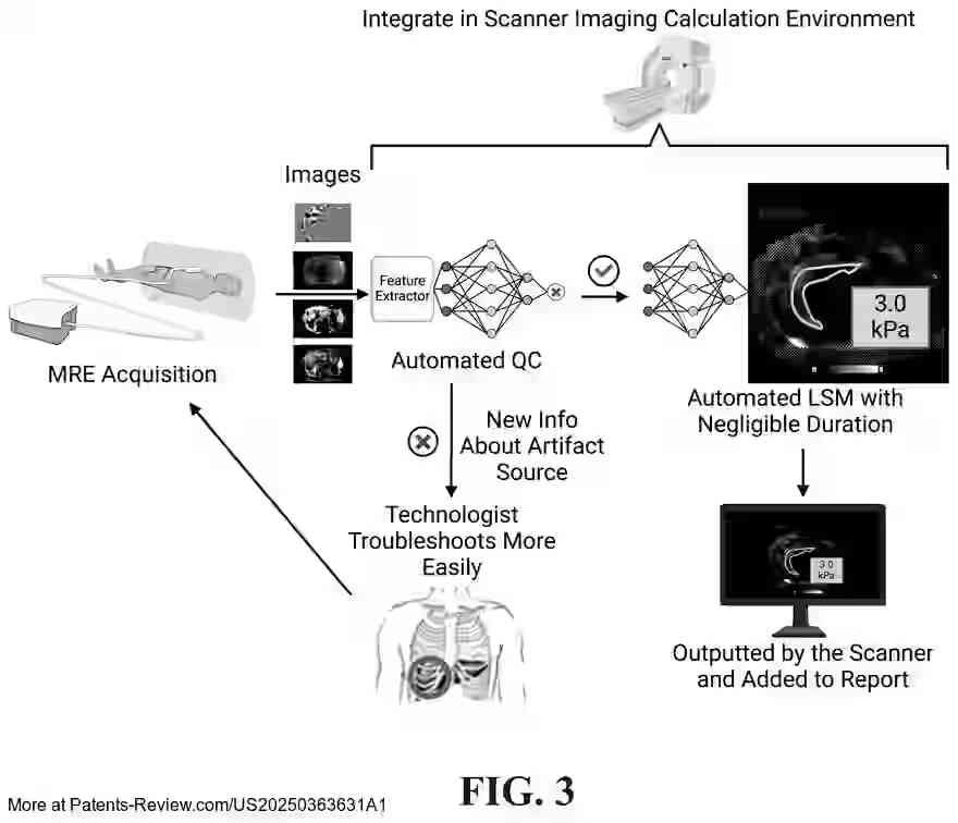 PatentPulse's tweet image. 🔍 New patent application #US20250363631A1 by #IcahnSchoolOfMedicine reveals a #DeepLearning-based system for enhancing #MagneticResonanceElastography (MRE) data acquisition. 
  
This innovation aims to automate quality control and stiffness measurements, minimizing…