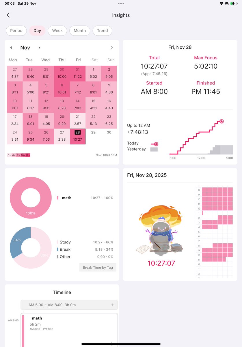 jacquestte's tweet image. มาแล้วว วิธีอ่านหนังสือให้ได้10ชม.+ ต่อวัน แถมยังมีเวลานอนกลางวัน ดูซีรีย์ ทำอาหารกินเอง ไปออกกำลังกาย

นี่เป็น How to จัดเวลาของเค้านะคะ (ทำบ้างไม่ทำบ้าง ตามอารมณ์ แหะ จะทำวันที่มีเรียนเยอะ การบ้านเยอะ) นำไปปรับใช้กันได้นะคะ

ส่วนเวลาเข้านอนเค้าจะนอนไม่เกินตี 1 ตื่น7.30ค้าบ