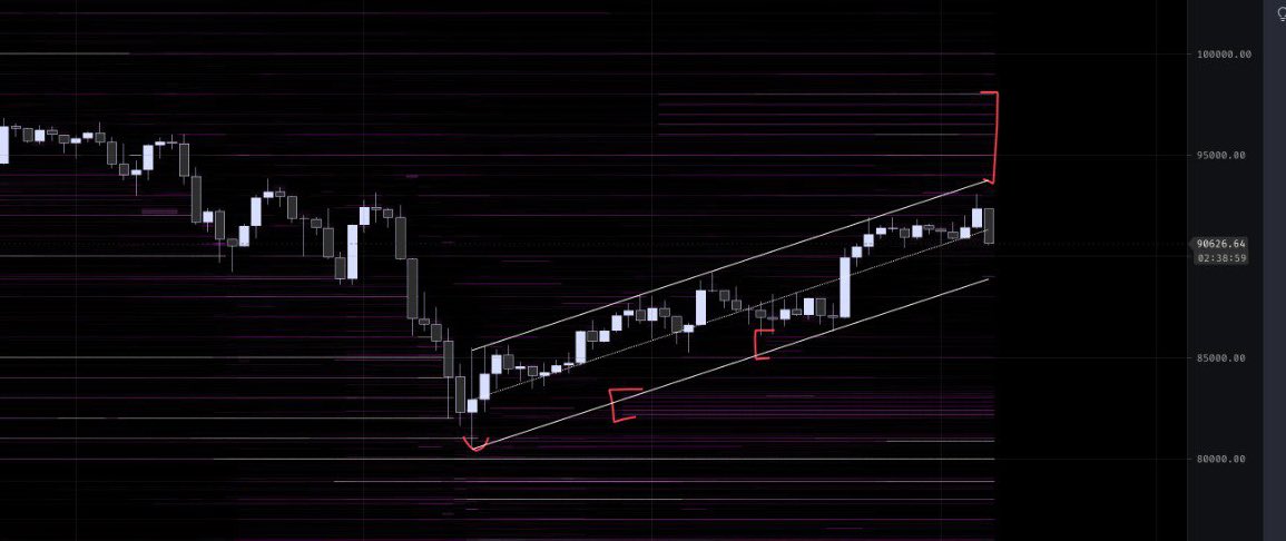Being objective in the market is the real key to staying profitable. It means keeping emotions in check, especially that madness I see in the younger traders here, and letting the charts speak, not impulses. $BTC 👌🏻