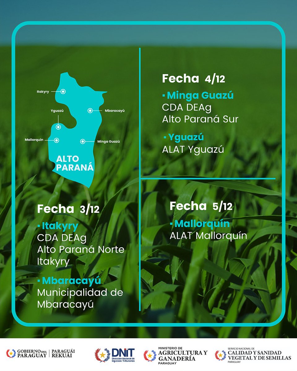 DNITpy's tweet image. 📚 Continuamos con las capacitaciones sobre Formalización Productiva de la Agricultura Familiar 🌾

En esta serie de encuentros impulsados por la DNIT, el @magparaguay y @SENAVEParaguay visitaremos los diferentes departamentos.

📍 Canindeyú
📍 Alto Paraná