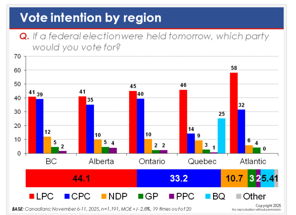 TheReal_UB's tweet photo. @mapleblooded If #CONservatives ever want to win again they need to get rid of #poiLIEvre and the #MapleMAGA #PAnon cult. As for the 55 and older age group we are progressive, care about the welfare of our fellow Canadians. More Canadians prefer a real leader PM Carney. #NeverPoilievre https://t.co/6g9OZmMzZT
