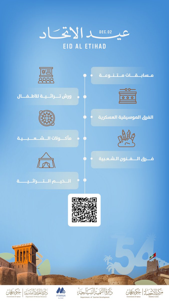 مركز عجمان للإحصاء tweet media