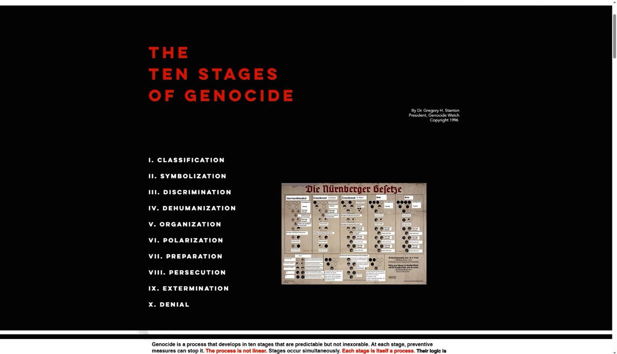 RW narrative Game on Social Media 
Against Minority Muslims by RW Hinduttwa . 

The Ten Stages of Genocide

 By Dr. Gregory H.Stanton 

I. Classification
​
ii. Symbolization
​
iii. Discrimination
​
iv. Dehumanization
​
v. Organization
​
vi. Polarization
​
vii. Preparation
​
viii.