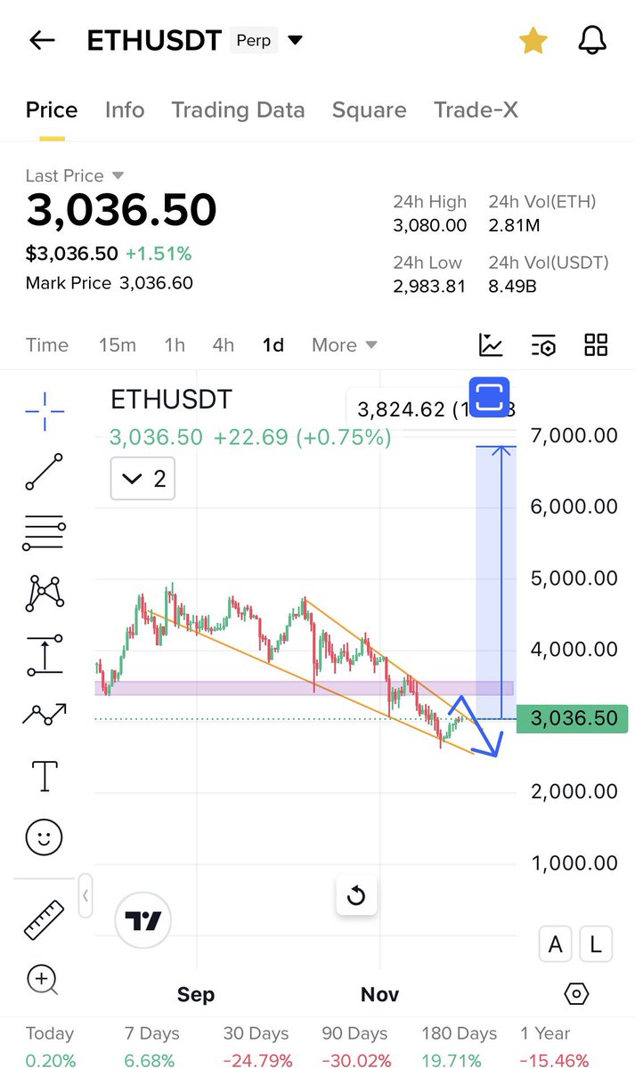 Cryptobull ( Free Premium Calls ) tweet media