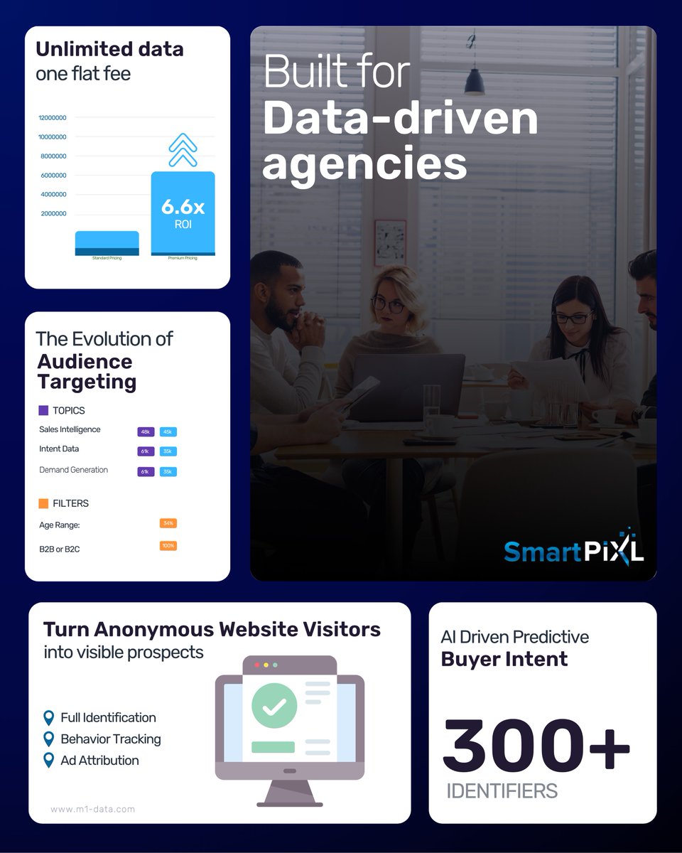 M1Data's tweet image. 𝗔𝗴𝗲𝗻𝗰𝗶𝗲𝘀 𝘁𝗵𝗿𝗶𝘃𝗲 𝗼𝗻 𝗶𝗻𝘀𝗶𝗴𝗵𝘁𝘀. 𝗦𝗺𝗮𝗿𝘁𝗣𝗶𝗫𝗟 𝗱𝗲𝗹𝗶𝘃𝗲𝗿𝘀 𝘁𝗵𝗲𝗺.

Identify, target, and convert high-value audiences using first-party precision. 
Because when your data performs, your clients win.

Schedule a demo now!