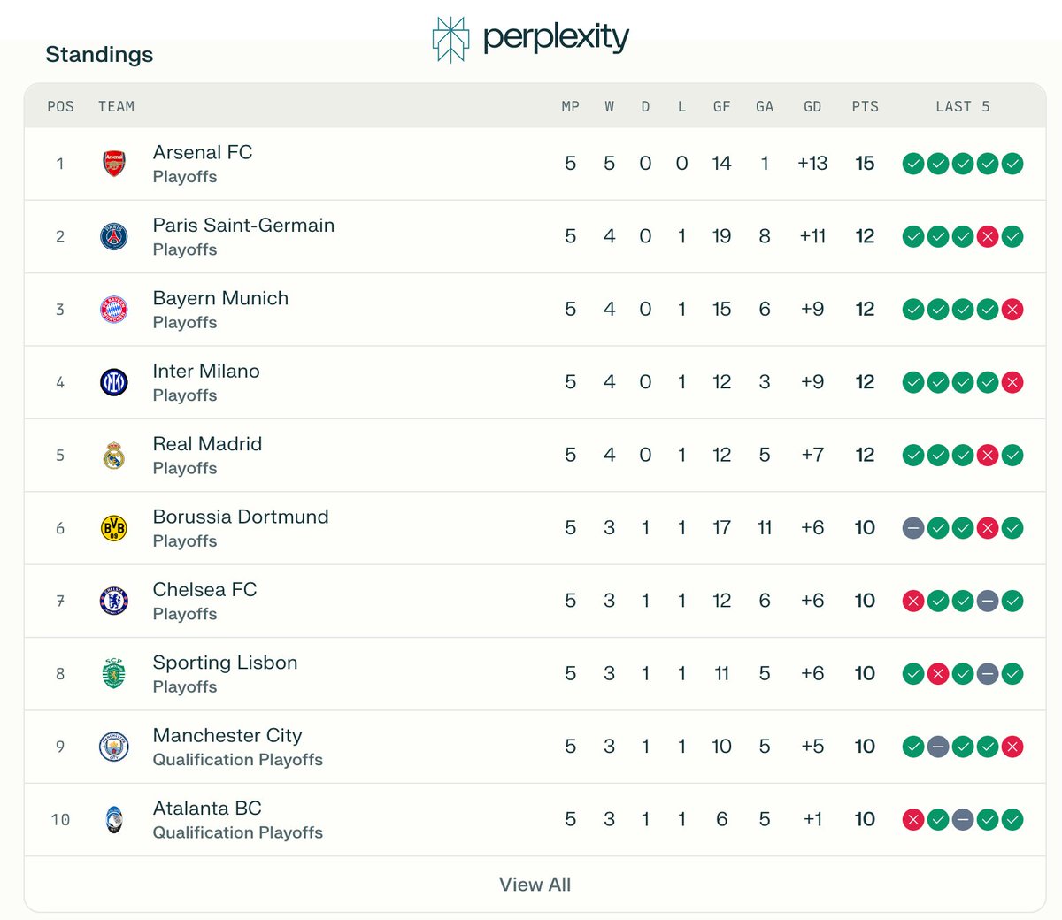 The Touchline | 𝐓 tweet media