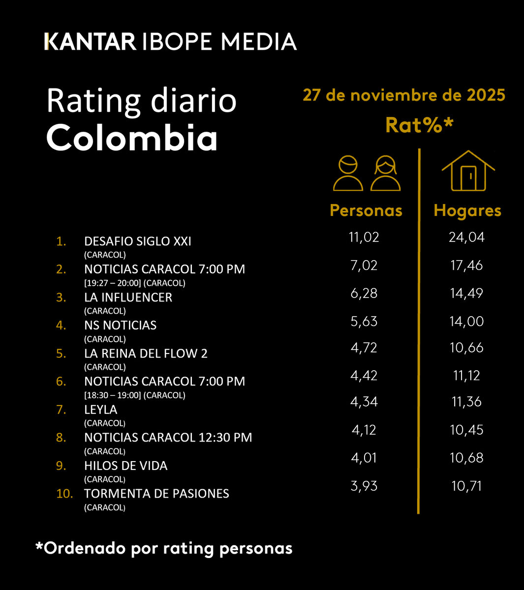 Kantar IBOPE Media tweet media