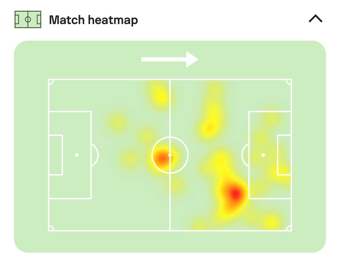 IainMitchell17's tweet image. See for as bad as Chermiti can be with the ball, he won a lot of headers last night - five out of seven duels in total up against decent centre backs. 

Makes no sense to me why we’re not just putting it back to basics of getting down the wing and crossing it in. We’ve resorted…
