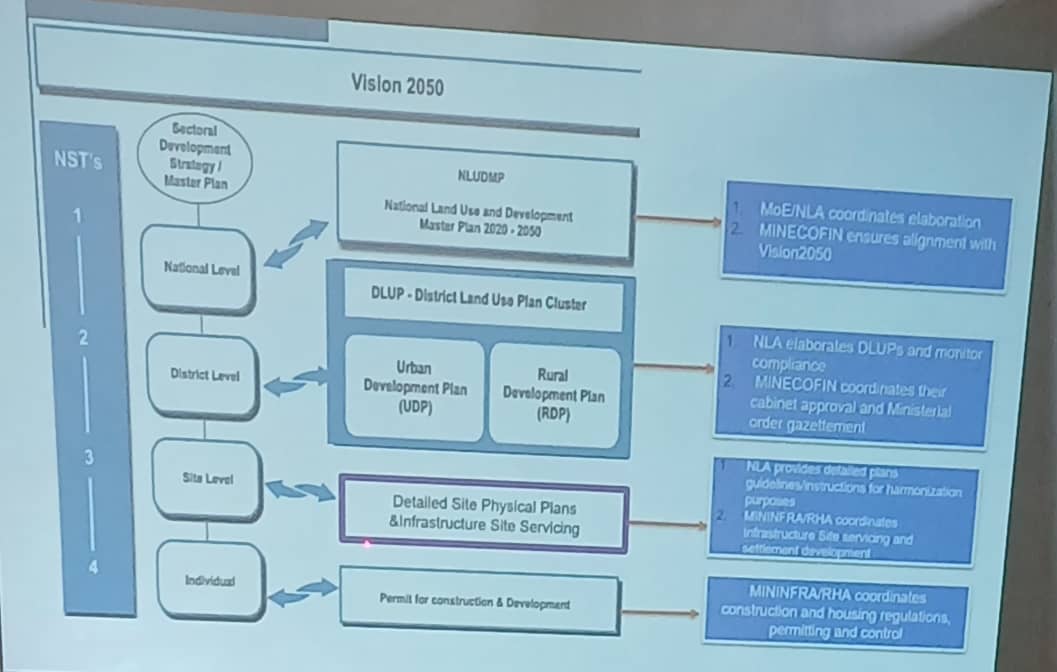 UrbanplannersR's tweet image. #Week3
RUPI members took part in a workshop facilitated by @Lands_Rwanda, centered on participatory and climate-resilient land readjustment for Rwanda’s Detailed Site Plans.
Only RUPI-licensed firms are authorized to prepare plans.  @NishimweMG @vivientoo @EnvironmentRw