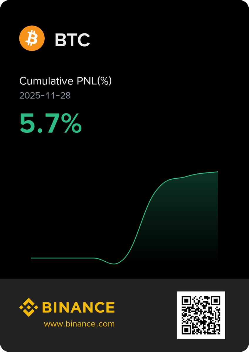 lotfy350's tweet image. 🔹دي صفقة Spot فتحتها على #البيتكوين مع التحديث الكبير اللي نشرناه من كام يوم 👇

🔹الصفقة بدأت تتحرك بشكل إيجابي ولسه مفتوحة…

✅ والفترة دي شغال في بناء مراكز مشابهة تدريجيًا

#العملات_الرقمية