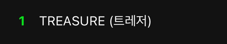 dailytre4sure's tweet photo. #TREASURE (트레저) is now trending at #1 on Melon’s Real-Time Search!!! https://t.co/v0ACKEknr5