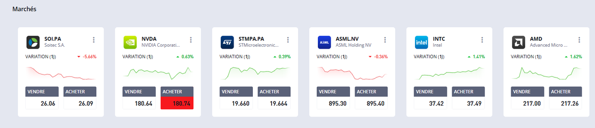 #soitec 
-5,77% sur la journée. 
-85% depuis les + hauts.
pire choix d'actifs sur les semi conducteurs...