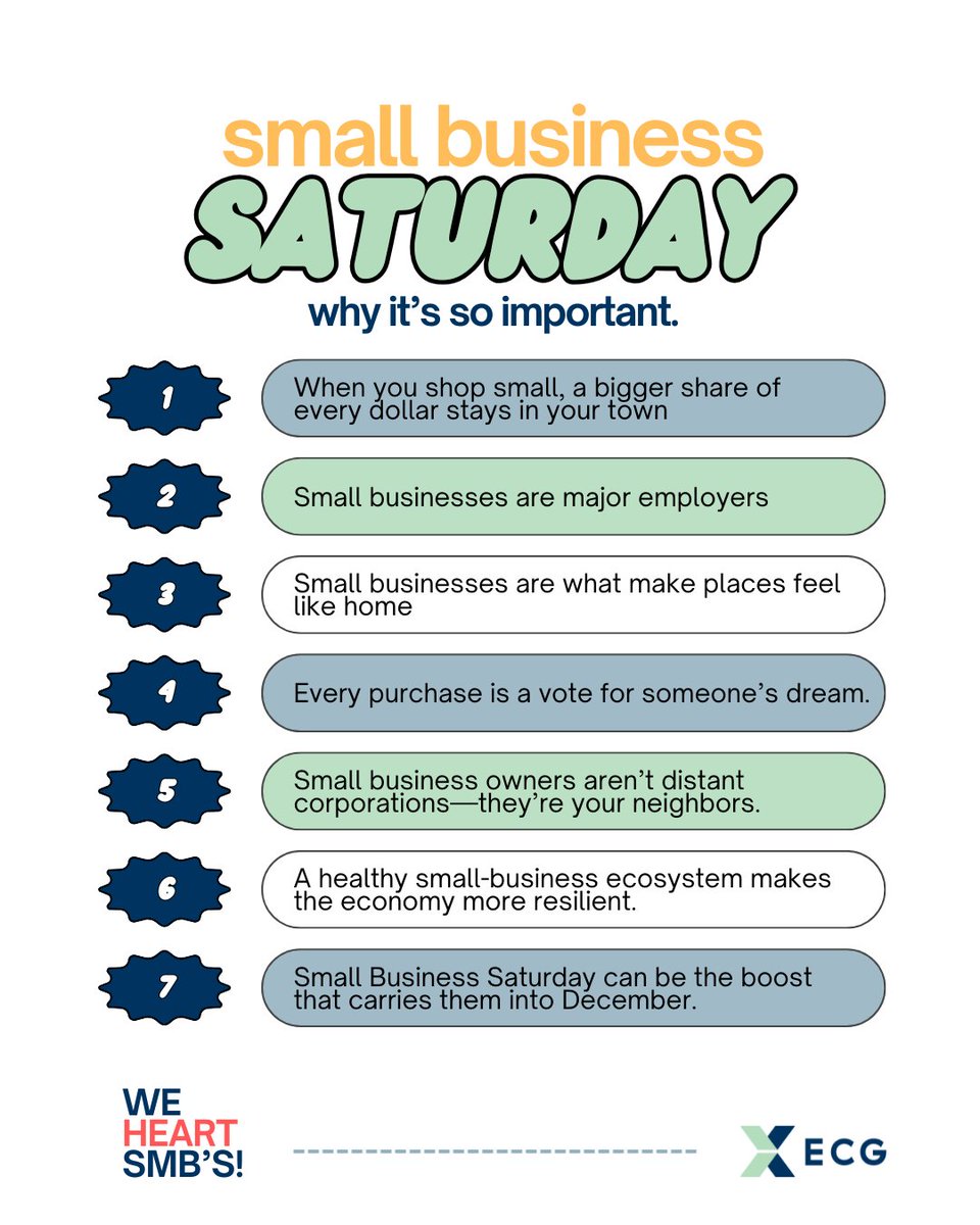 expansioncap's tweet photo. Small businesses are the heartbeat of what we do at Expansion Capital Group. This is why Small Business Saturday is such a big deal to us! 

Read the full article here: https://t.co/Jy6VctVoJX

#SmallBusinessSaturday #SmallBusinessMatters #SupportLocal https://t.co/xY3KQ163nV