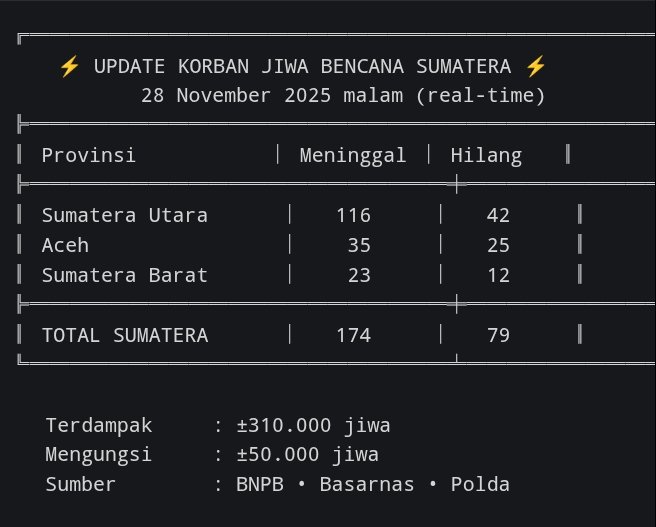 indepenSumatera's tweet image. Pesan buat politisi bangsat 

Penyebab utama banjir dan bencana ini adalah, kaliam semua politisi bangsat, pejabat dan penegak hukum yang ada di Sumatera /atau pejabat atau politisi yang berasal dari Sumatera yang saat ini ada di Pusat dan pejabat pusat bangsat kalen itu semua…