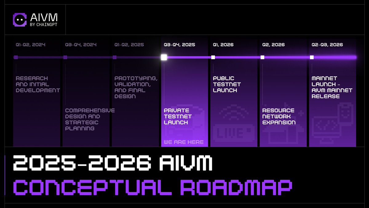Roadmap 2025-2026 📍

Be on the lookout to sign up for our private test-net in the near future as we will be sharing more information.

Check full roadmap at: docs.chaingpt.org/overview/road-…