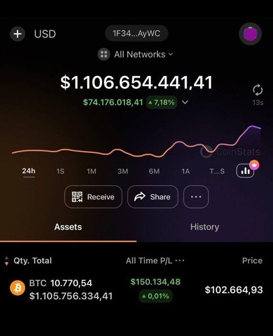 I'M OFFICIALLY A $BTC BILLIONAIRE!💸

As I promised, I want to change someone's life—giving away 1 #Bitcoin (~$106,000) to one lucky winner by tomorrow!

Like💥
RT💥
🌿must  follow <a href="/emma_ai6/">Helena Ai</a>  🌿 comment 'D'

The winner will be announced in 48 hour!🚀
Good luck everyone!🌿🌿🌿