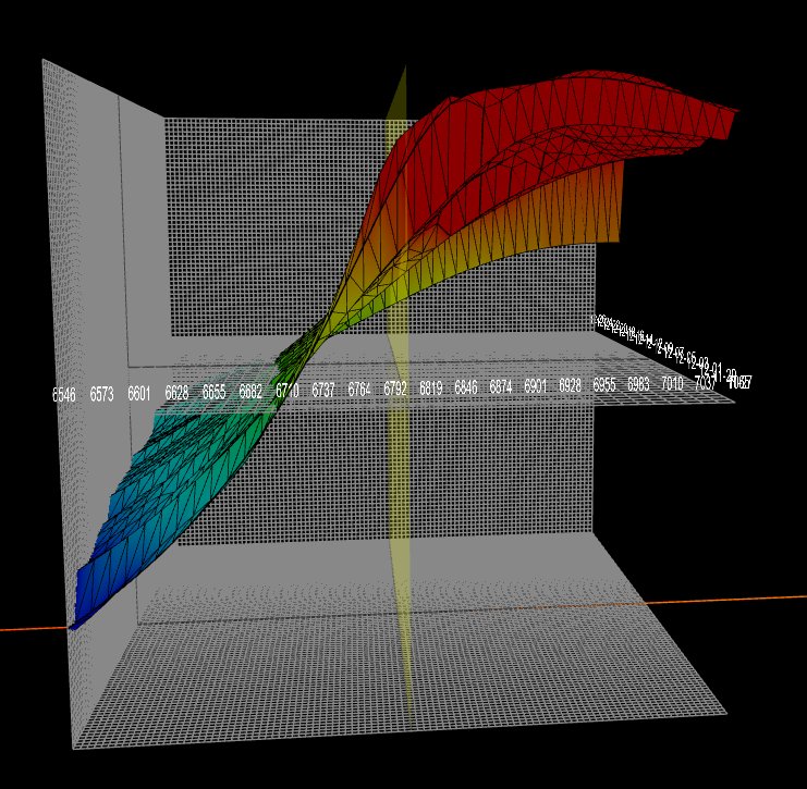 Yam_Trades's tweet image. $SPX

Even lower volume today with half day on Black Friday, EOM flows last 30 minutes - that&apos;s the volume time period.

Market Data from @ConvexValue 
-Term structure remains low
-Gamma surface shows ~ 6700 for cumulative flip and peak around 6850 into much higher (relatively…