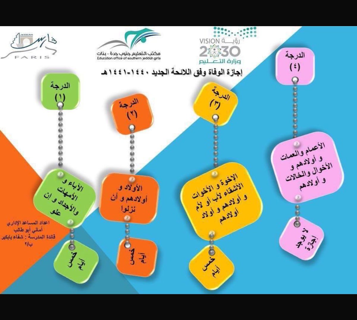 𝕏 طيش 𝕏 tweet media