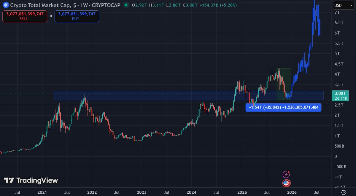 our favorite crypto coins are on black friday sale before making all time highs.